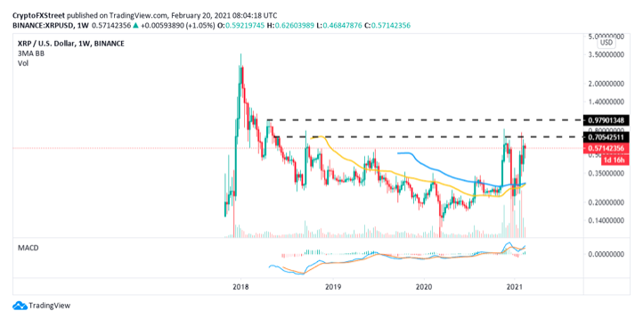 Is Ripple Worth Buying 2023 Trading Education Is Ripple Worth Buying 2023 Trading Education